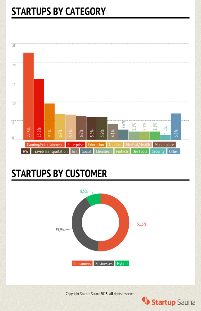 startupsaunacrop