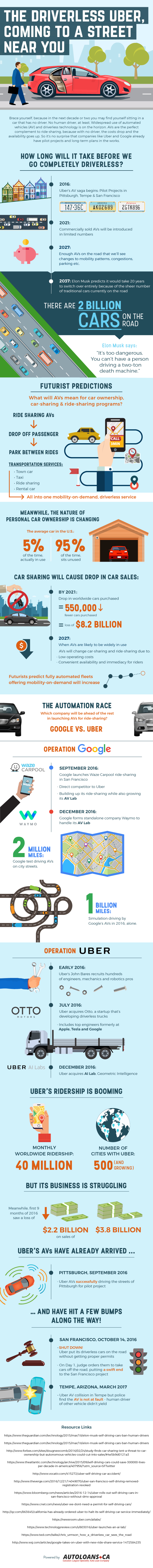 Automated cars and Uber (1)