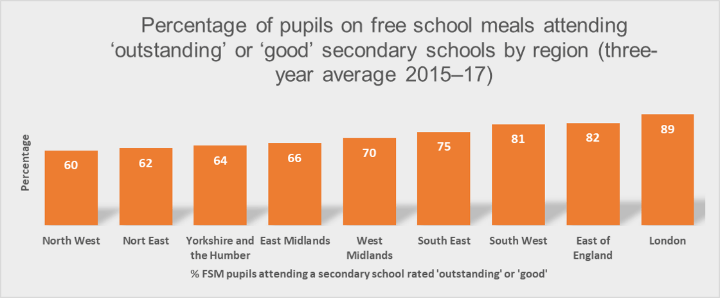 Percentage of Pupils on Free Meals attending Schools