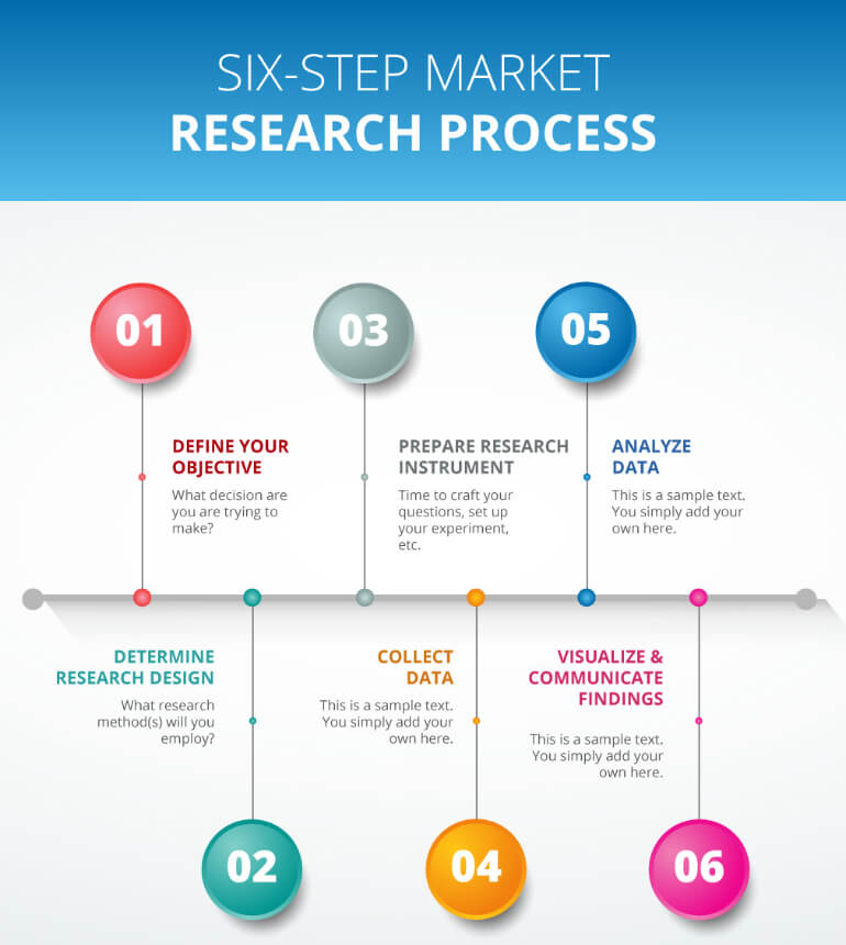 Market Research Process